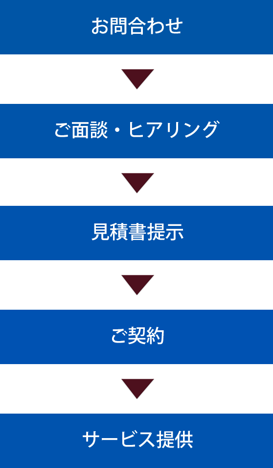 お問い合わせからサービス提供までのフロー図